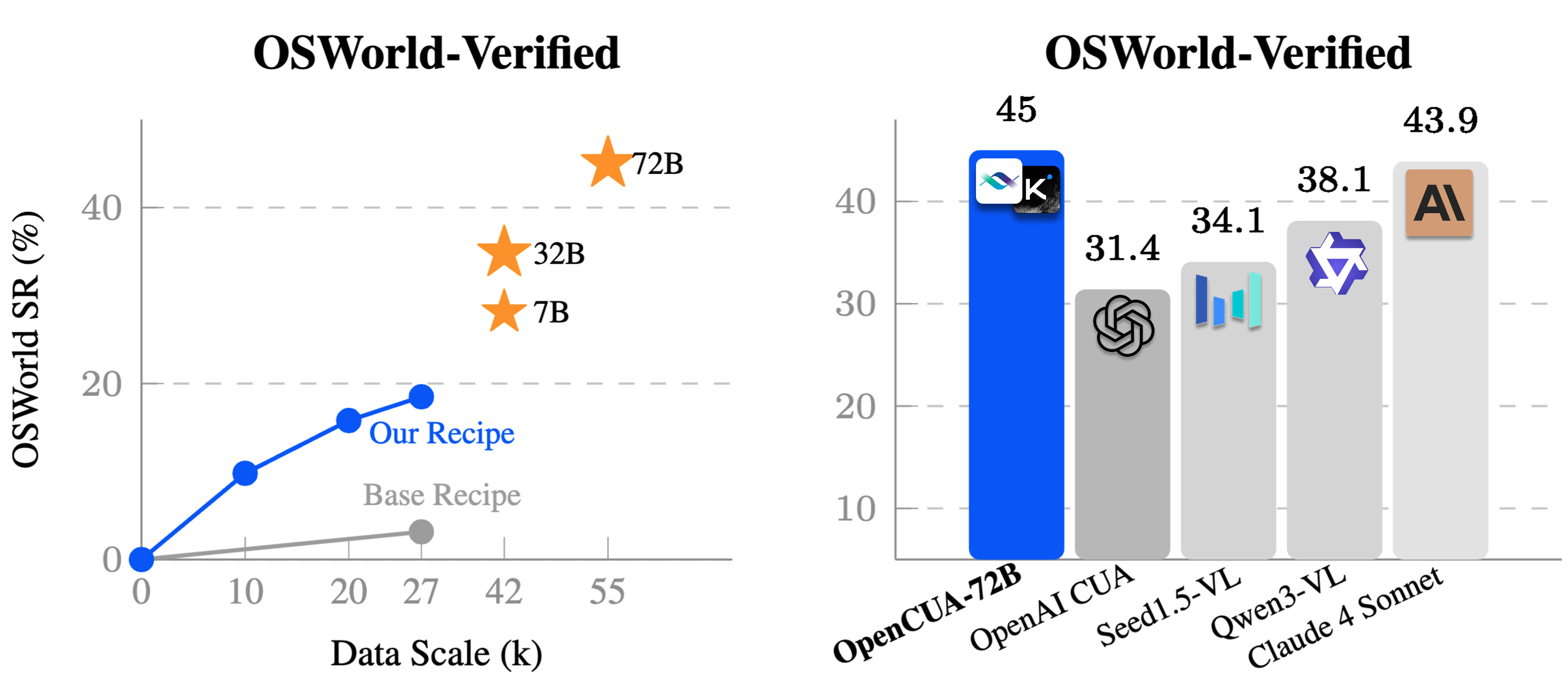 OpenCUA: Open Foundations for Computer-Use Agents